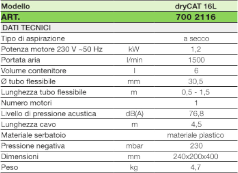 dati tecnici